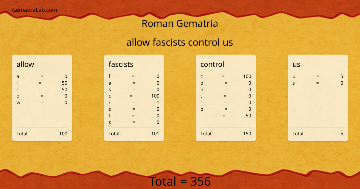allow fascists control us in roman Gematria